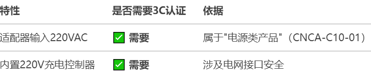 4.14.2太陽能燈需要3C認(rèn)證嗎.png